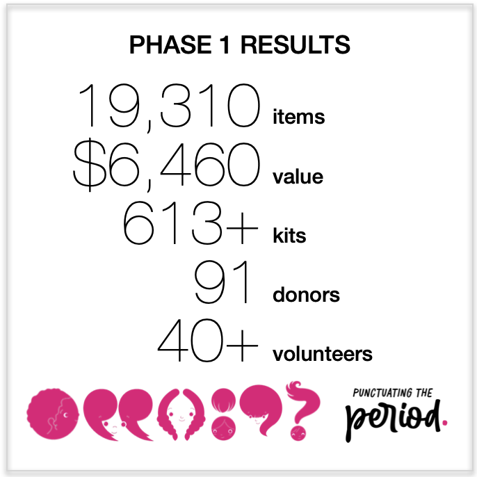 Phase 1 results graphic