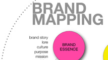 MB Piland brand map infographic